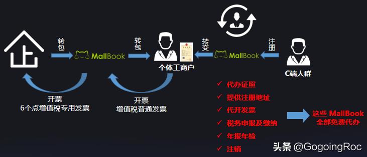 灵活用工的税务筹划业务,2分钟前更新