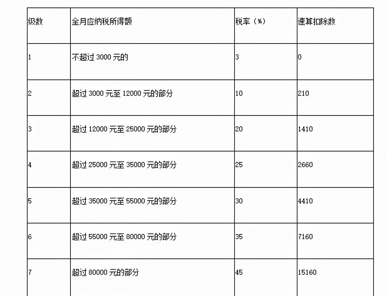 奖金避税方法2022,7分钟前更新