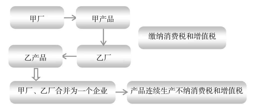 企业纳税筹划及典型案例分享,6分钟前更新