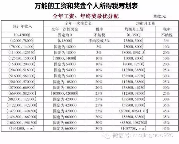 个税税收筹划计算表,本月推荐