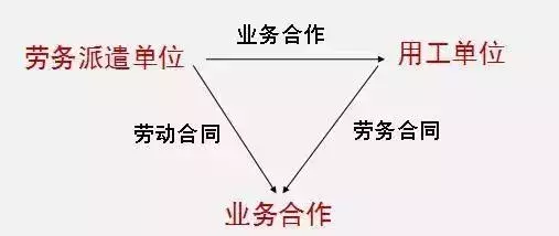 劳务避税的方式方法有哪些,当日资讯