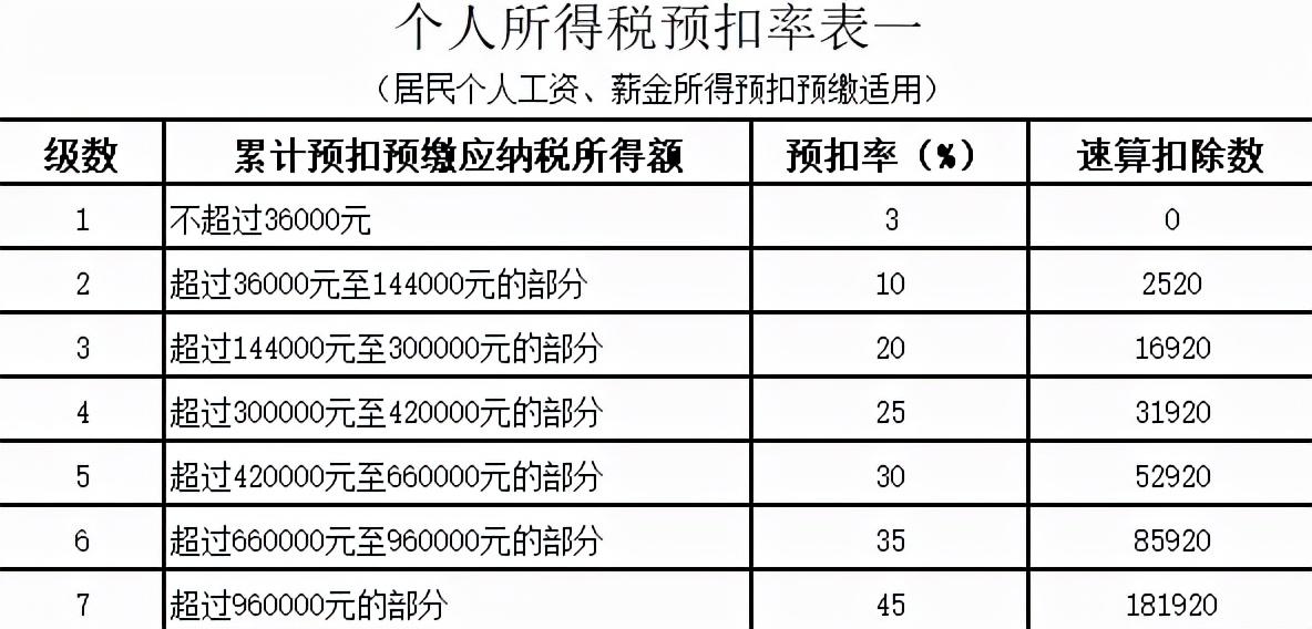 2022年终奖税务筹划,8分钟前更新