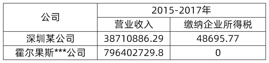 税收洼地避税合法吗知乎评论,当日诠释