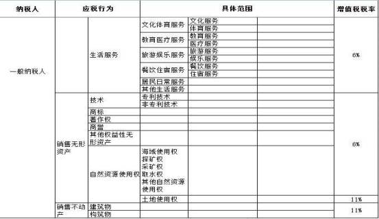 增值税税收筹划方案,7分钟前更新