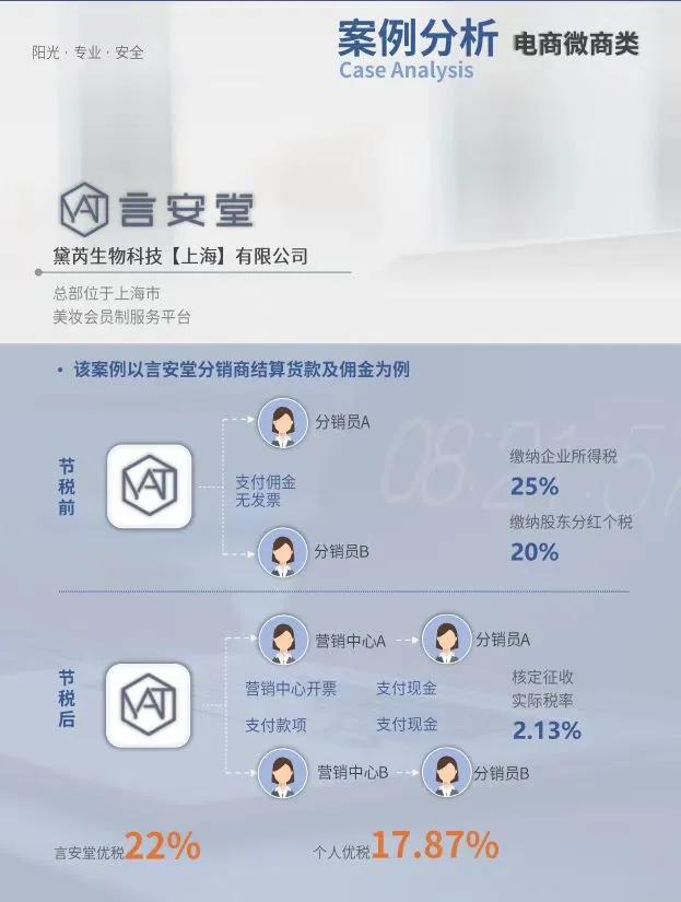 咨询造价公司税务筹划流程,近期分析