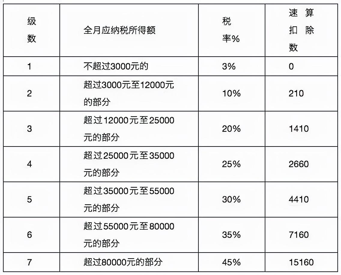 年终奖金税收筹划方案,今日消息