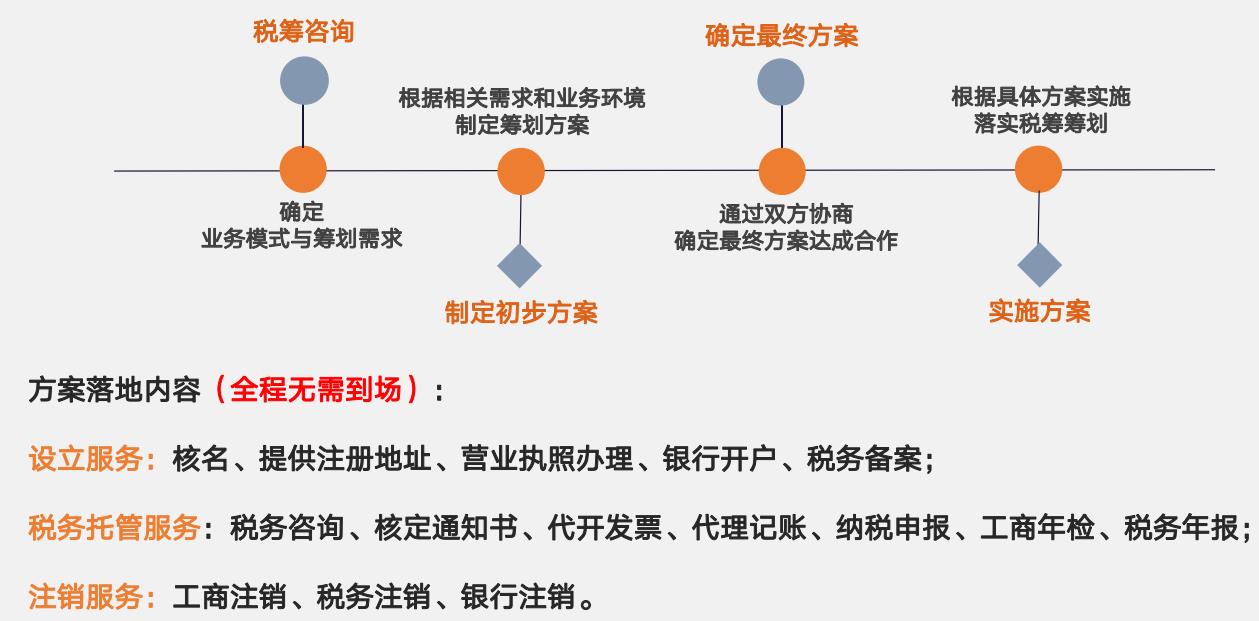高收入人群税收筹划思路,实时要点
