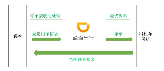 平台用工合法避税吗,今日认识