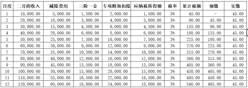 2022年终奖税务筹划,8分钟前更新
