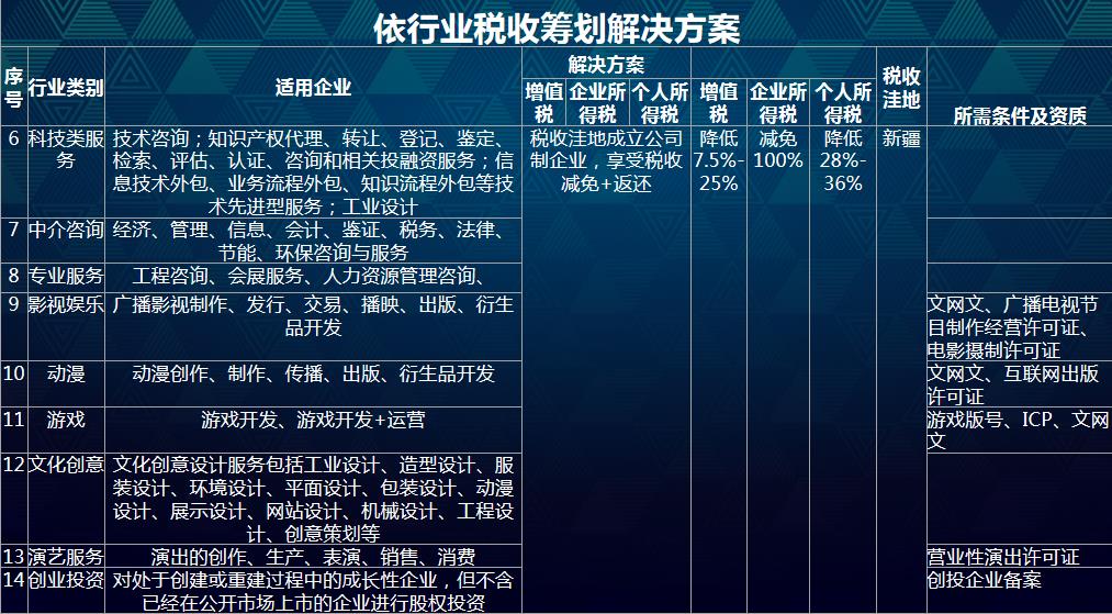税务筹划的基本类型有哪些,今日消息