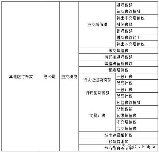 施工单位税务筹划报告,当日表述
