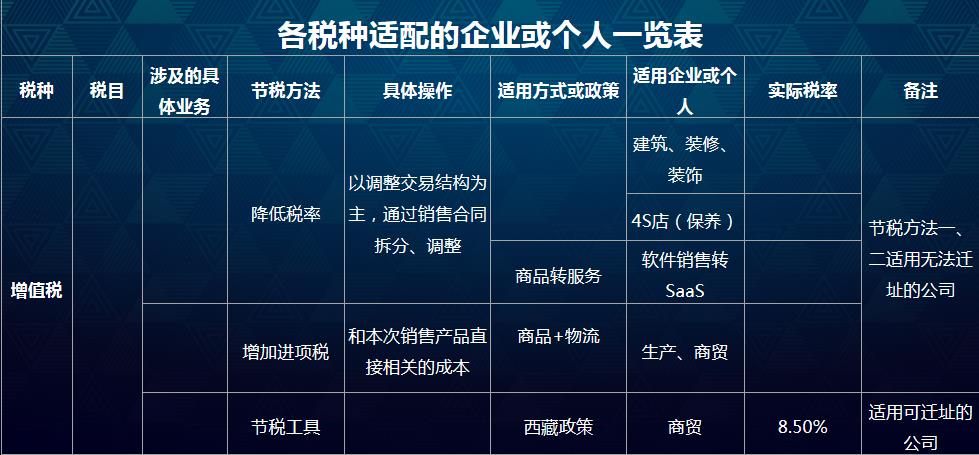 税务筹划的基本类型有哪些,今日消息