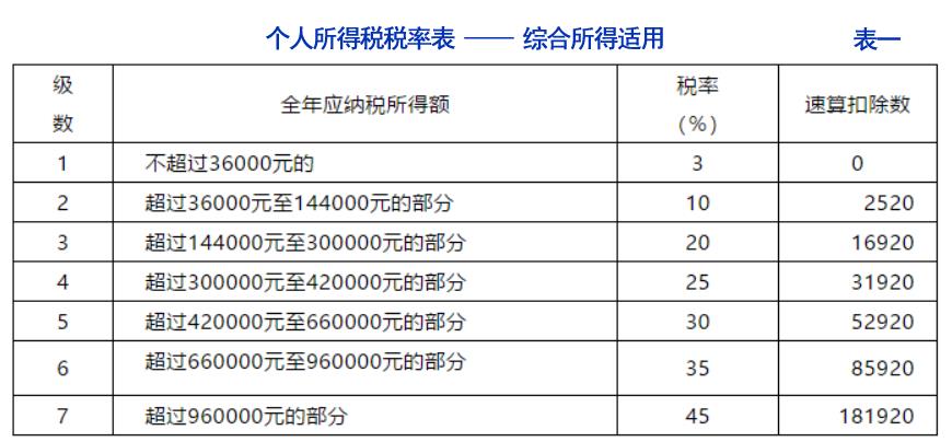 税收筹划全年奖金多少,实时分析