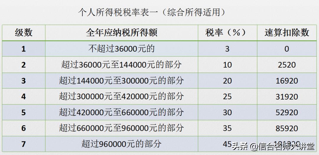 年终奖个税税务筹划怎么做,实时解读