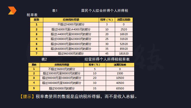 项目分红个人怎么避税的,实时商讯
