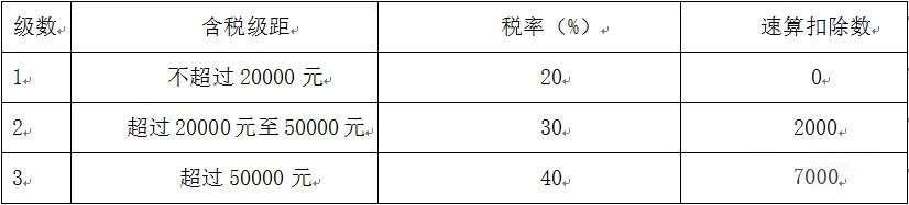劳务收入税务筹划报告,近期分析