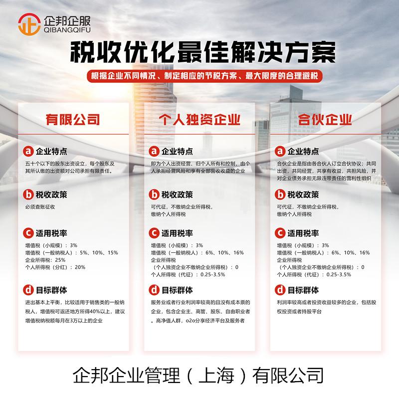 公司税务筹划方法及流程视频,实时热点
