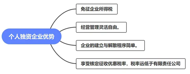 公司税务筹划方法及流程视频,实时热点