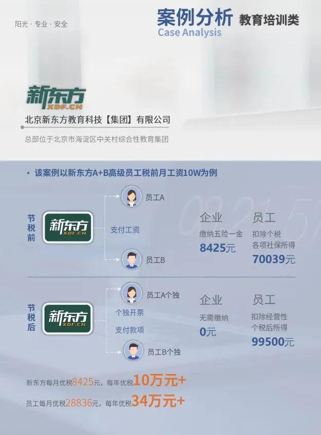 咨询造价公司税务筹划流程,近期分析