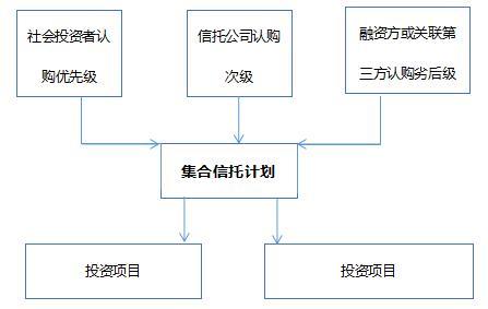 有限合伙企业可以避税吗,实时解释