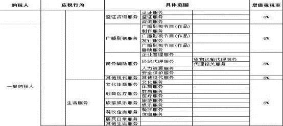 增值税税收筹划方案,7分钟前更新