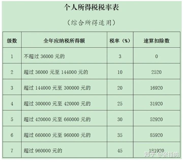 年终奖金税收筹划方案,今日消息