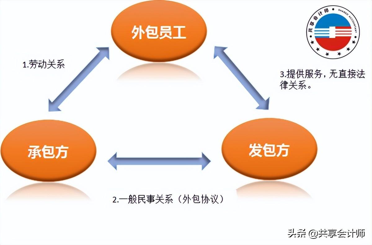 业务员提成如何避税的,近期表述