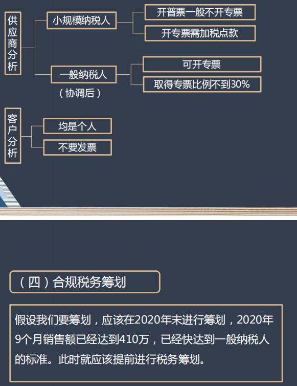 企业经营税务筹划流程,当日解读