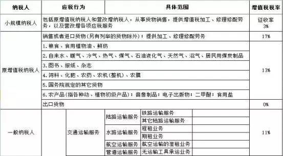 增值税税收筹划方案,7分钟前更新