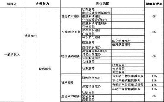 增值税税收筹划方案,7分钟前更新