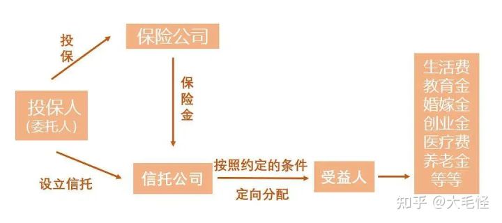 信托可以避税避债吗知乎全文,当日推荐