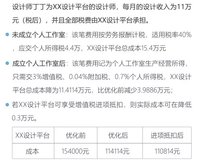 劳务收入税务筹划报告,近期分析