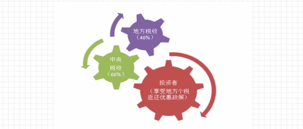 职工薪酬税收筹划原则,今日消息