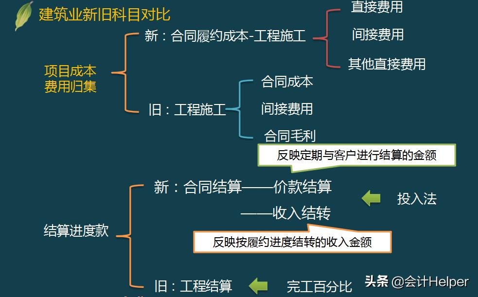 施工单位税务筹划报告,当日表述
