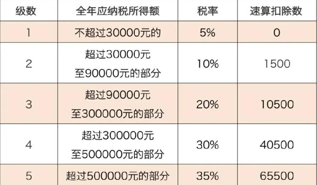 企业在设立环节税收筹划可以,实时商讯