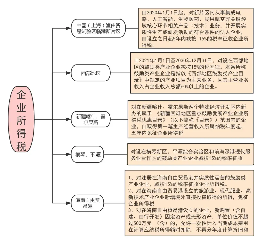 税收洼地避税合法吗知乎评论,当日诠释