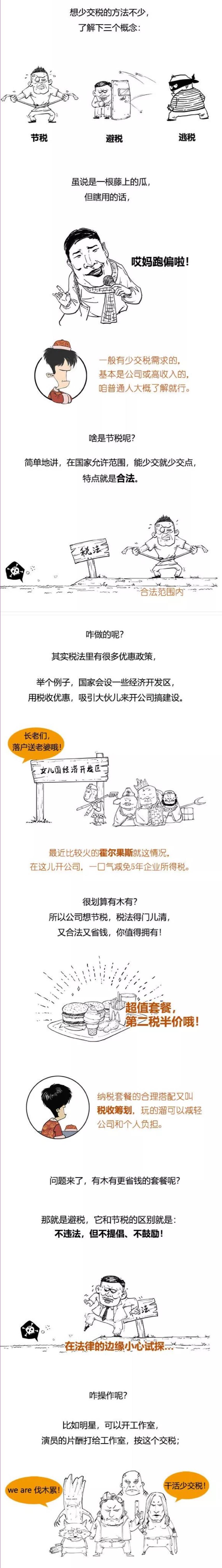 避税与偷税的区别和联系,当日解释