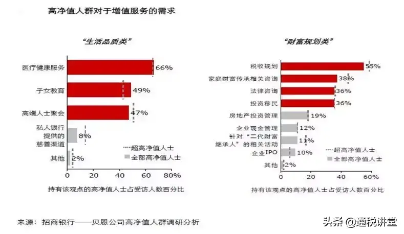 国内做信托可以避税吗知乎,当日推荐