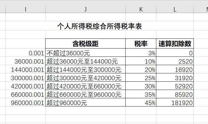 个人所得税避税区间怎么算,近期资讯