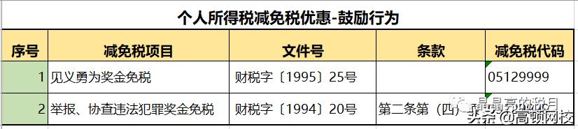 常用的避税方法包括什么,近期阐述