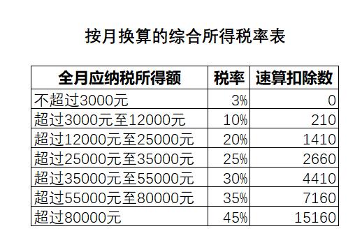 个人所得税避税区间怎么算,近期资讯