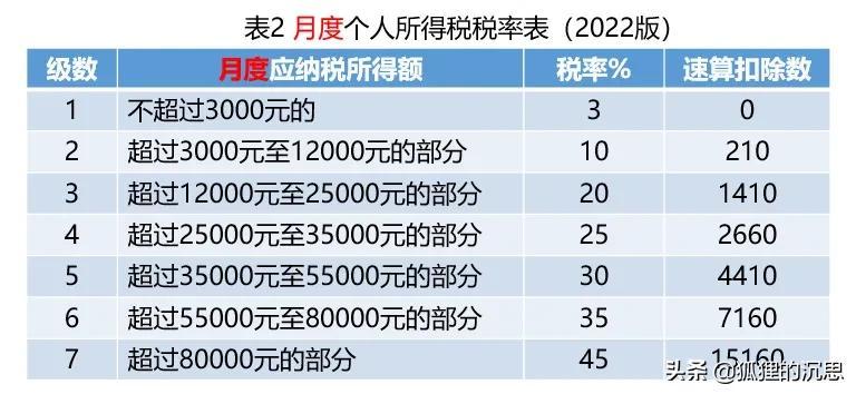 员工是全税好还是避税好些,本月消息