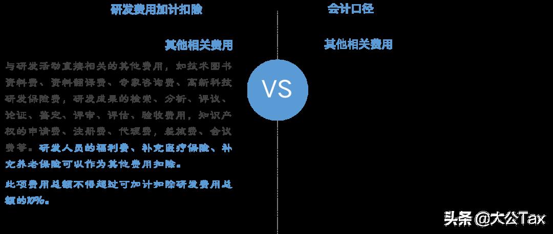 税务筹划道德风险,今日推荐