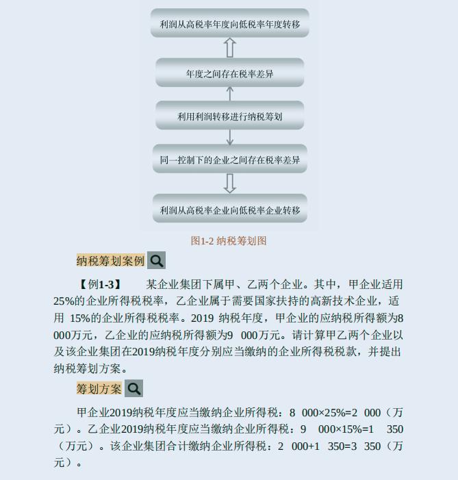 税收筹划方案设计说明,当日要点