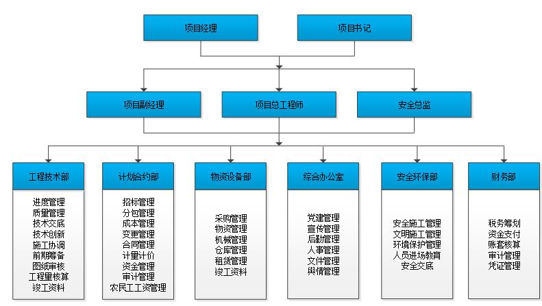 如何做税务筹划交底,近期信息