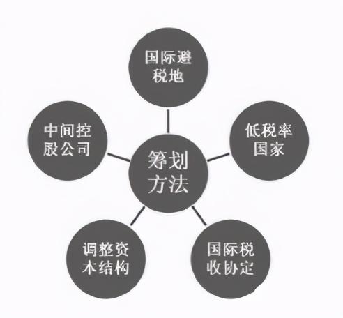 税务筹划案例分析报告近几年,实时商讯