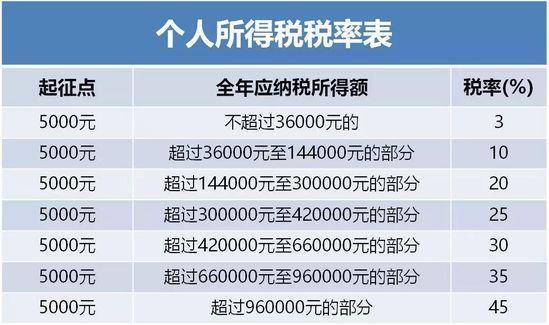 中介给避税返点多少钱,5分钟前更新