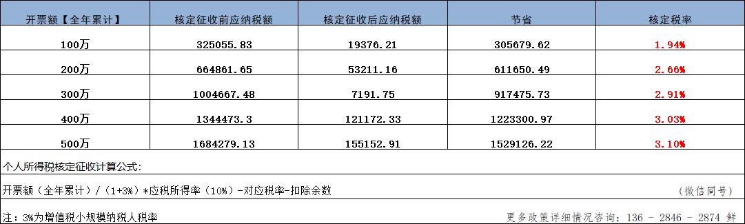 广告公司税务筹划流程,2分钟前更新
