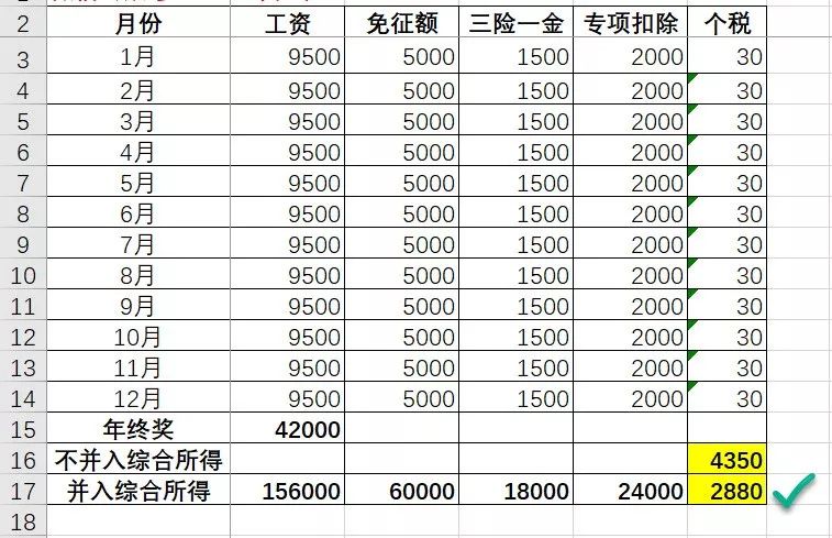 个人所得税避税区间怎么算,近期资讯