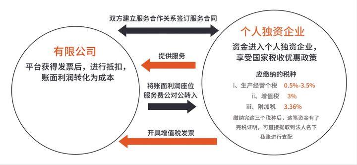 增值税税务筹划的方向是什么,近期阐述